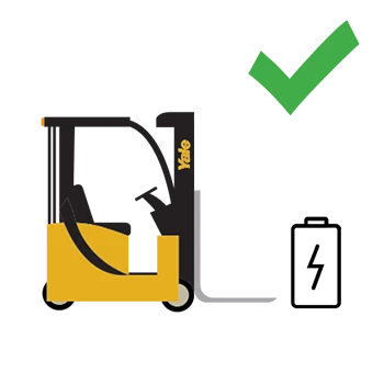 สัญญาณหกประการที่คุณต้องประเมินพลังงานของรถยกของคุณใหม่?